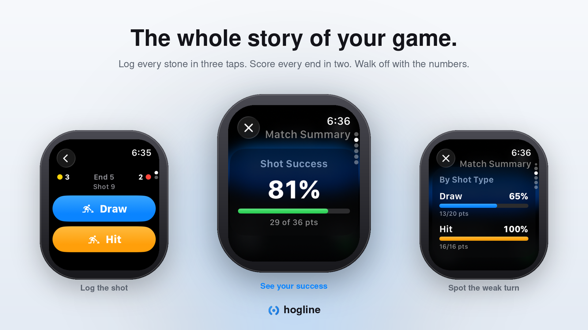 The whole story of your game