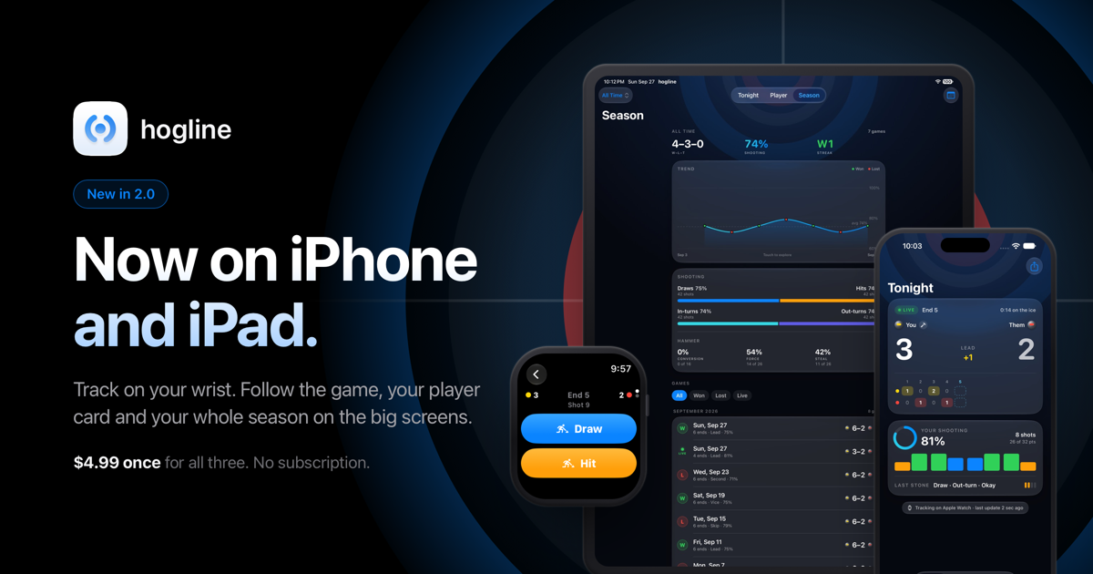 Hogline 2.0 on iPad, iPhone and Apple Watch: the season view, a live game and the shot logger