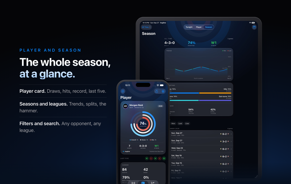 Hogline season view on iPad with the player card on iPhone: record, shooting trend, splits and hammer stats