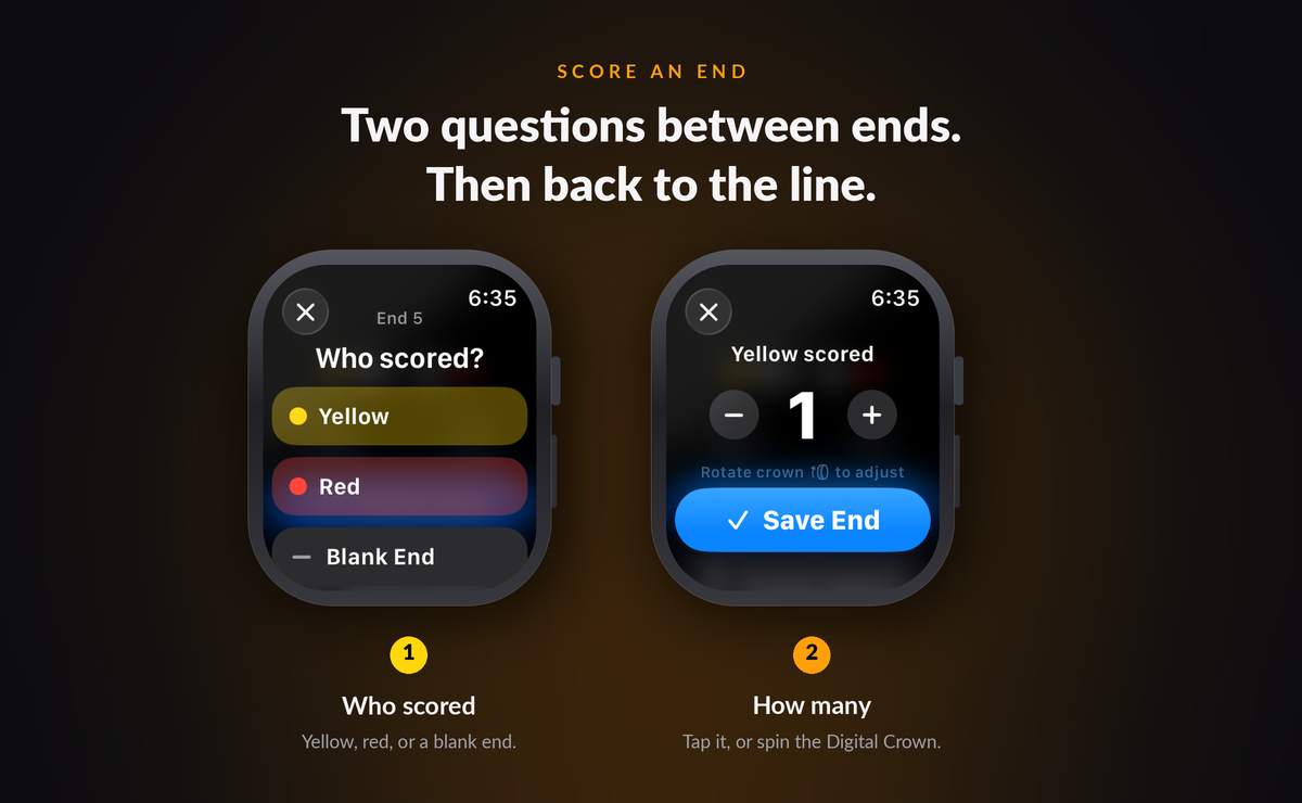 Yellow, red, or blank. Two taps and back to the line.