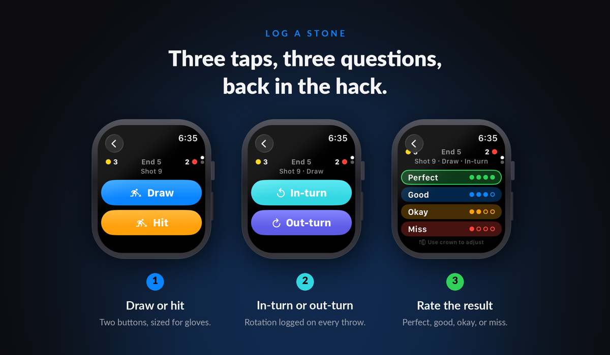 Three taps, three questions, back in the hack.