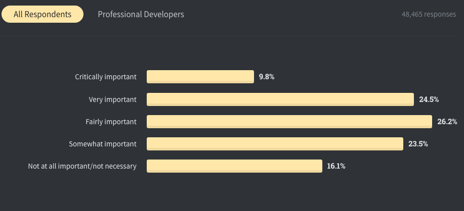 StackOverflow Importance of Education Report 2020