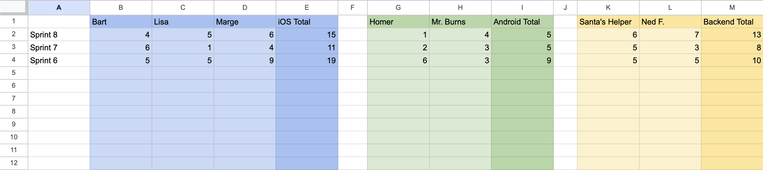 Team Velocity Spreadsheet Example